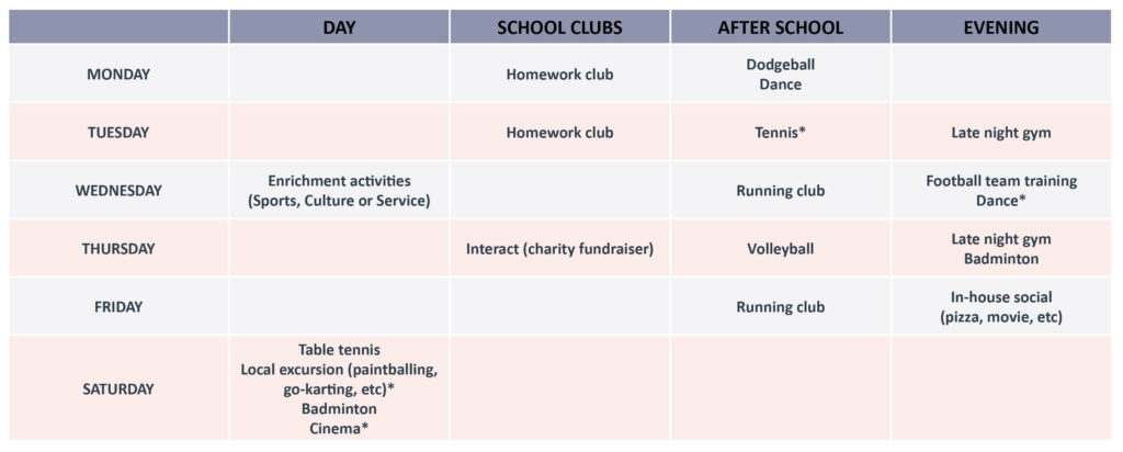 Earlscliffe Enrichment Activities